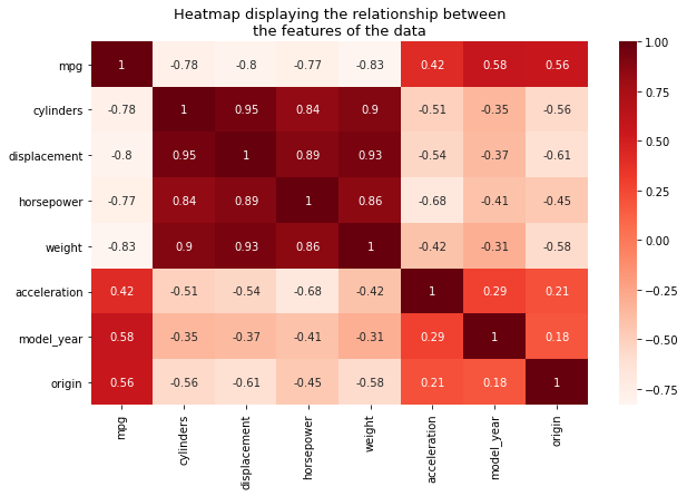 correlation matrix