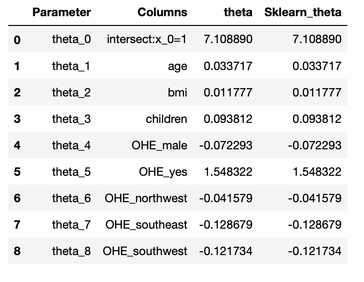 theta Machine learning in medical 