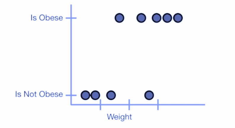 Logistic Regression