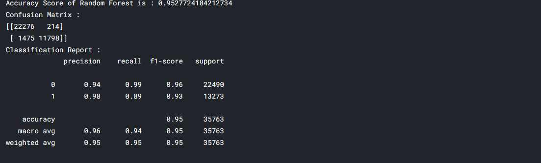 Random Forest Algorithm 