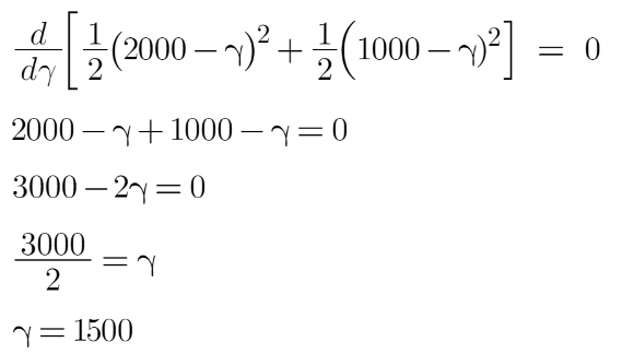 minimum | Gradient Boosting Algorithm