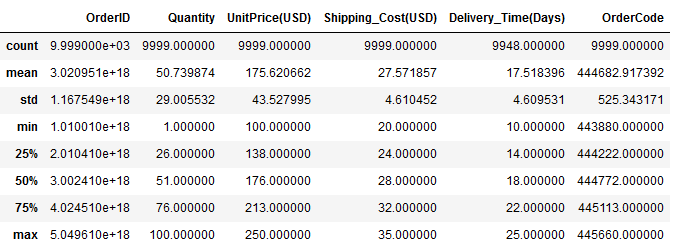 descriptive statistics | pandas