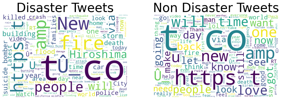 Word Cloud