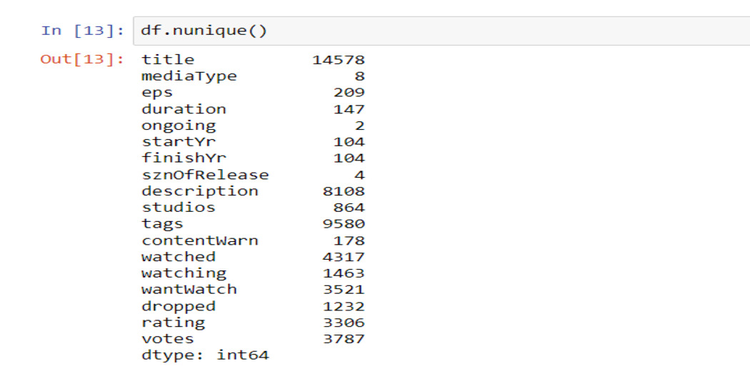 code output pandas