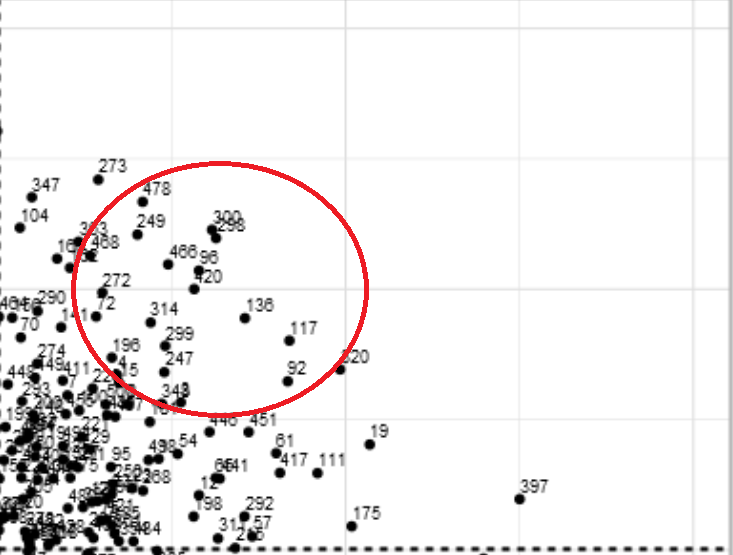 right and the y-axis