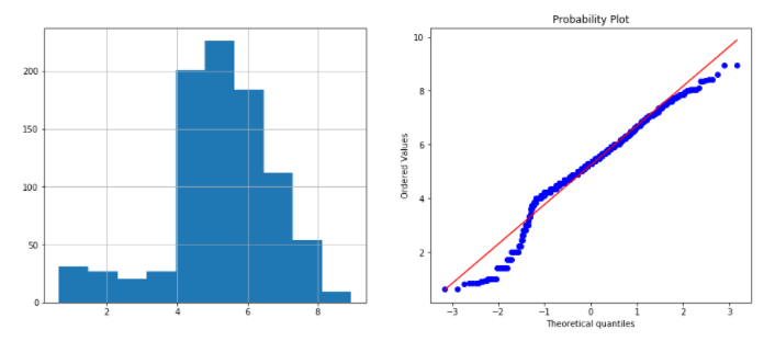 sqrt transformation