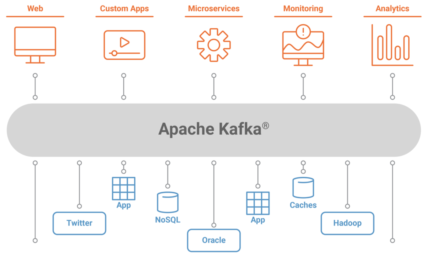 Apache Kafka