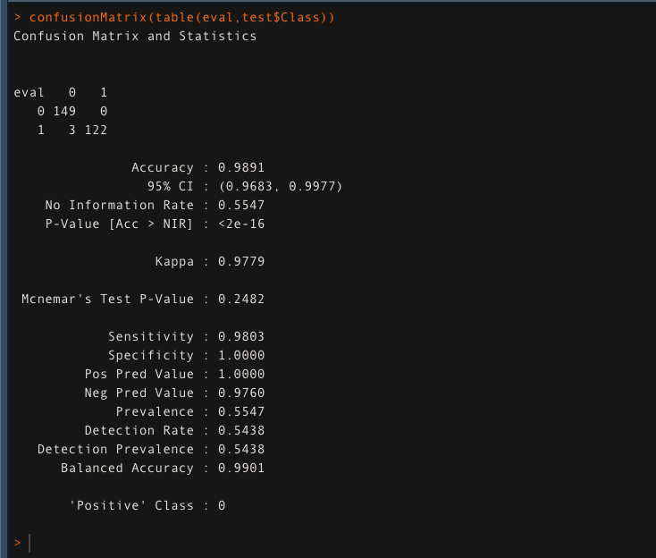 confusion matrix