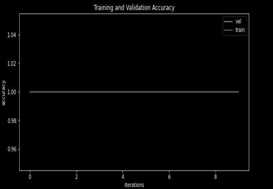 image classification