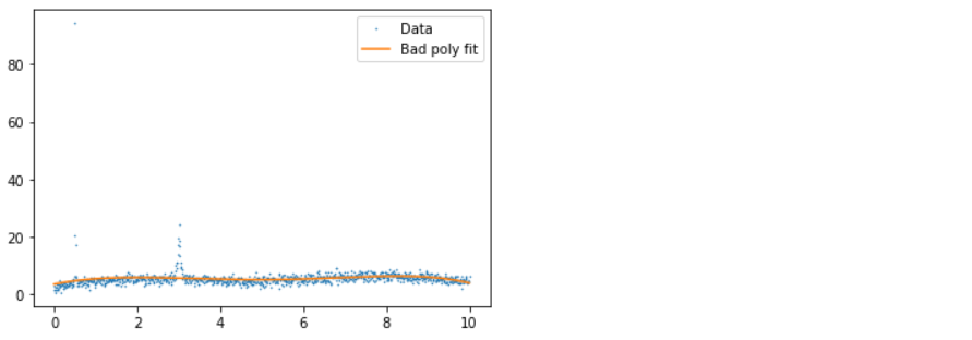 Outliers 