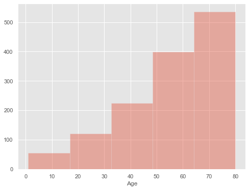 histogram with bins