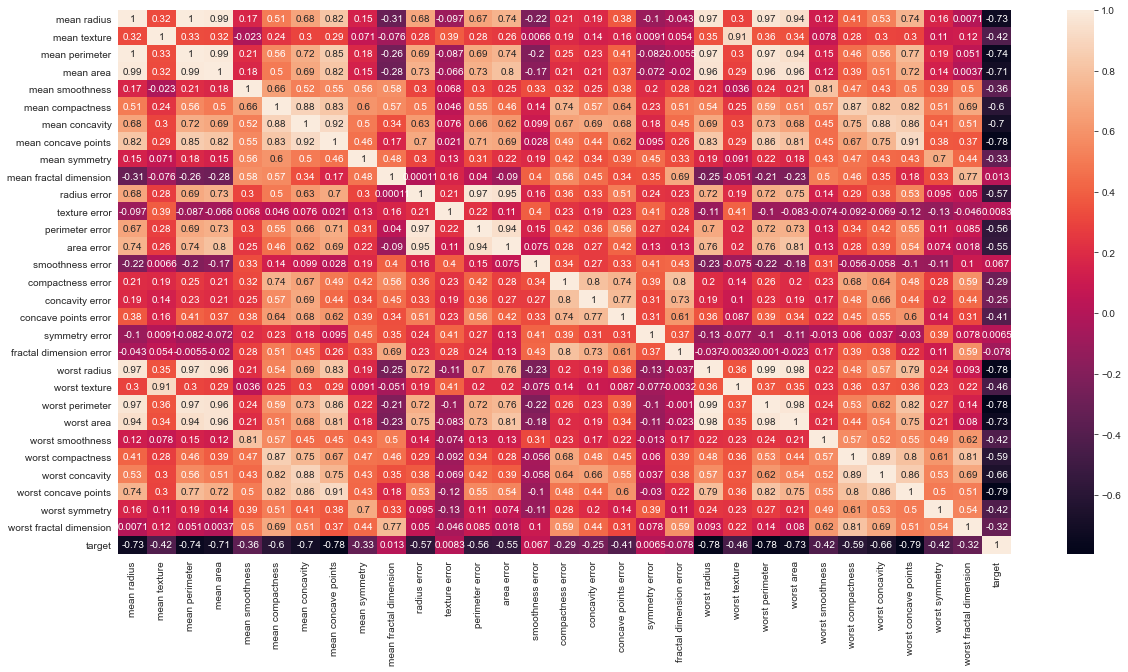 corelation matrix | svm and pca