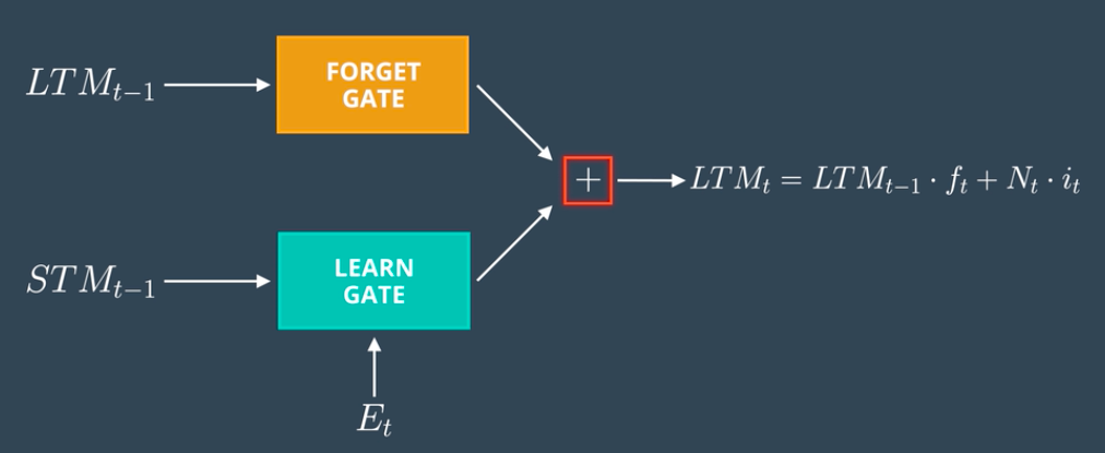 The Remember Gate calculation