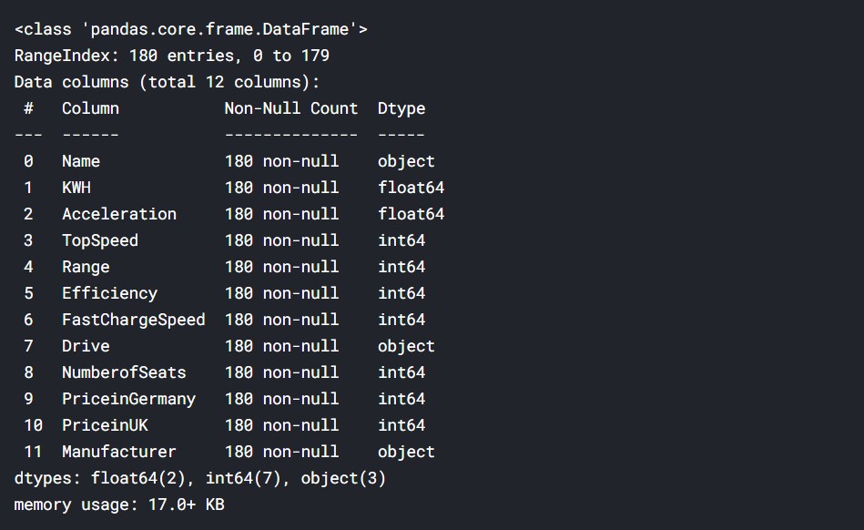 data.info