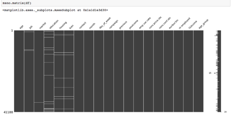 MNAR | Missing Data