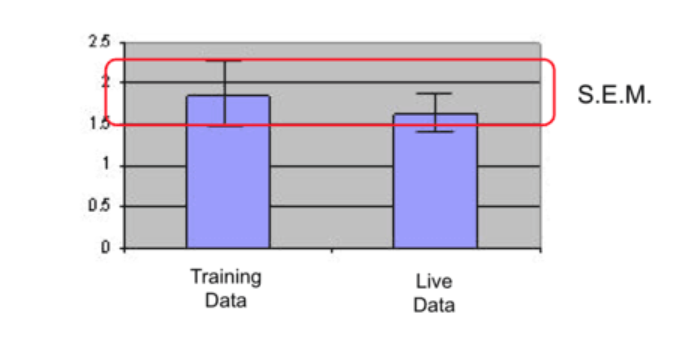 training and live data bargraph | Model to Production