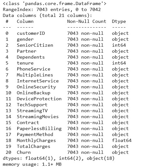 data info | churn prediction