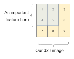  Convolutional Recurrent Neural Networks - rectangle