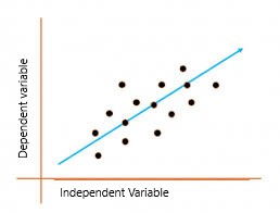  Simple Linear Regression