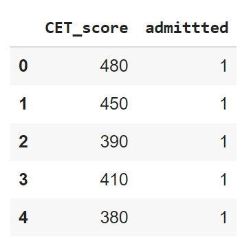 Logistic Regression