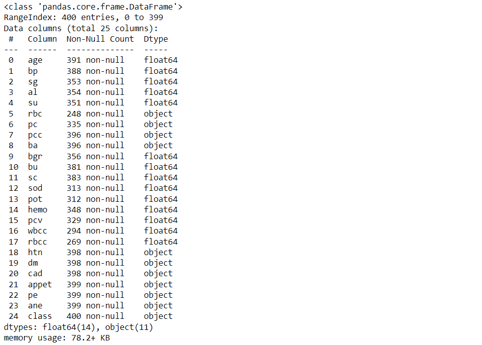 Data Preprocessing 