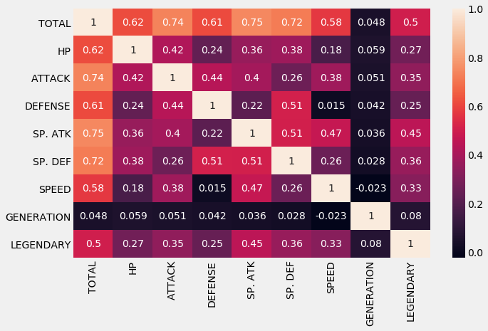 Binary Classification correlation | Pokemon features