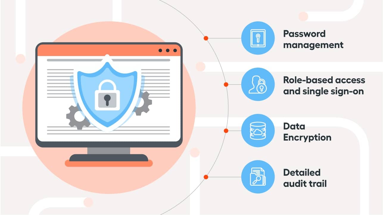 types of data security 