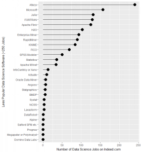 job scenario, R vs SAS vs Python