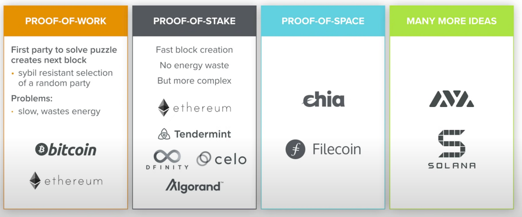 Open Consensus: How