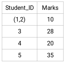 updated data