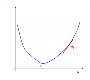 gradient descent cnn