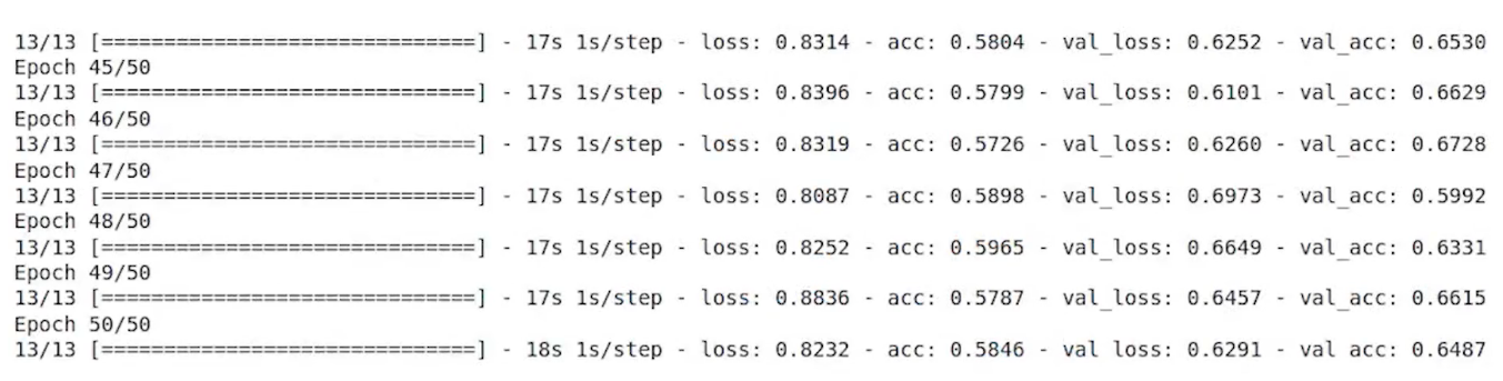 Model Checkpointing - 50 epochs