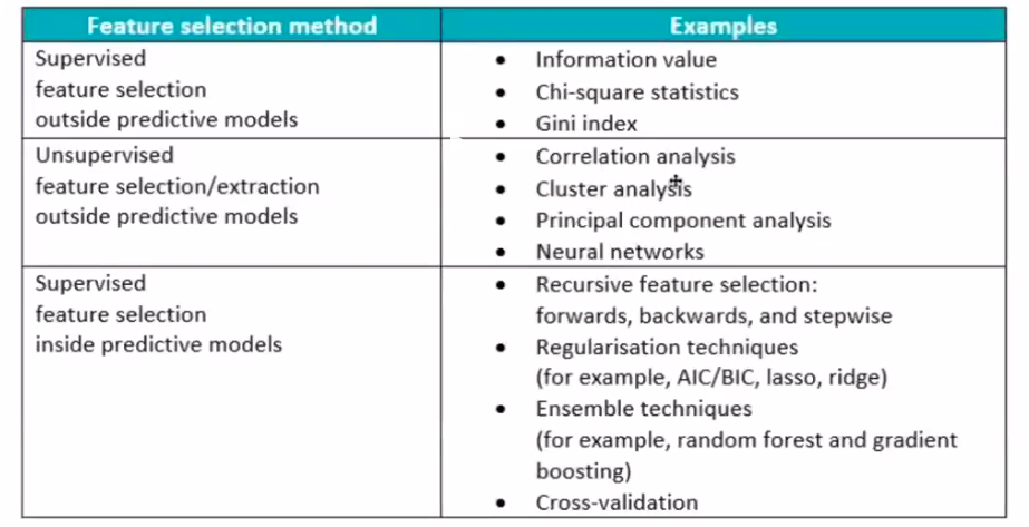 Feature selection methods with examples | FinTech and Banking