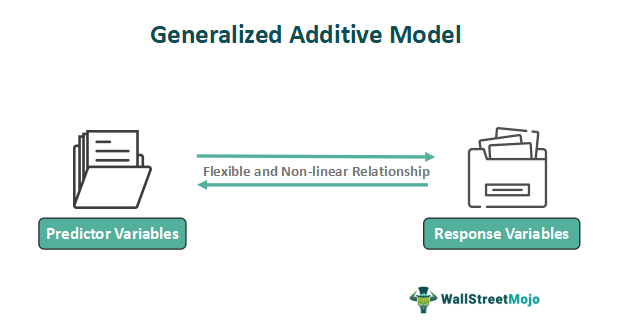 Predictor and response variables in Generalized Additive Models