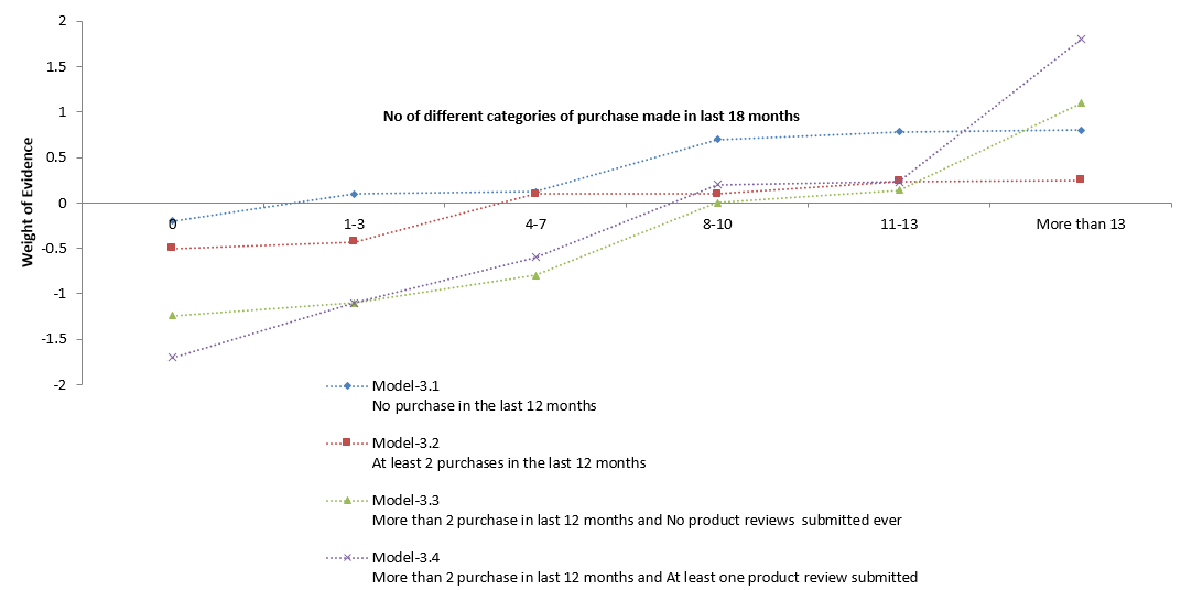 predictive analytics marketing segmentation