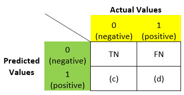 confusion matrix Fn