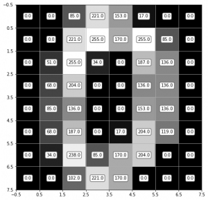 linear_algebra_data_science