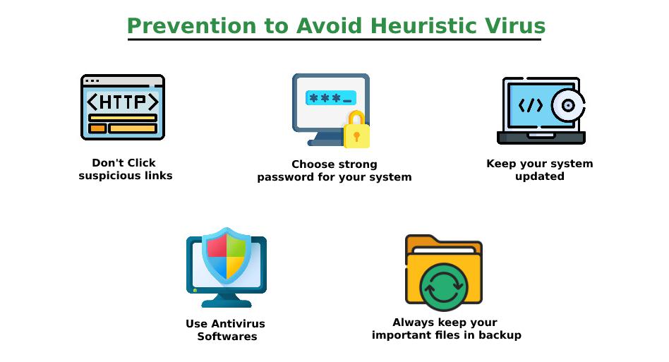 Prevention of heuristic viruses