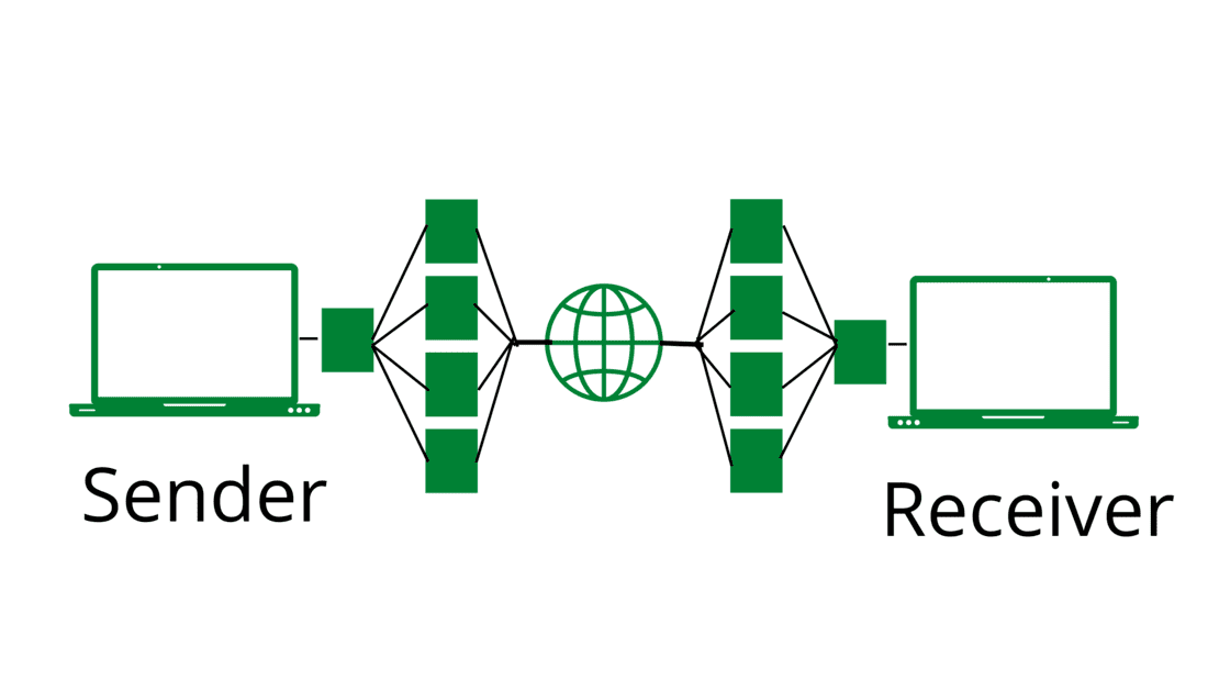 Request-Response Diagram in TCP/IP