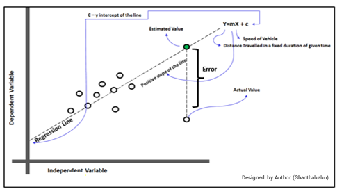 Regression Graph