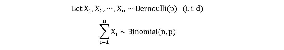 Binomial distribution