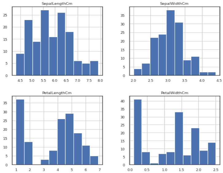 Some insights about the dataset