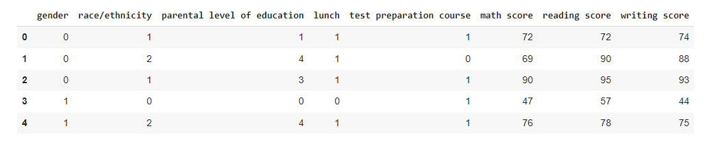 Math Score