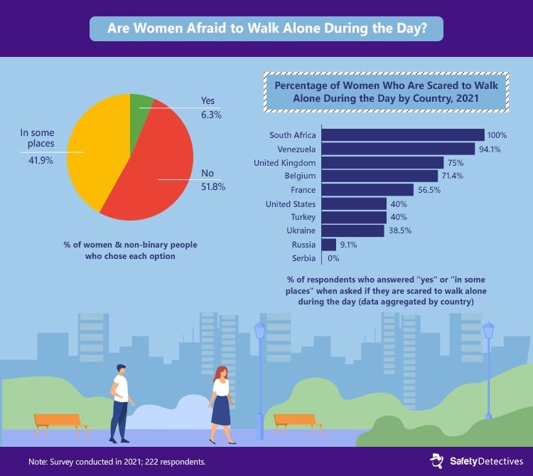 Past Survey Results