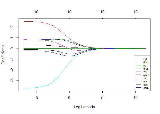 Log Lambda