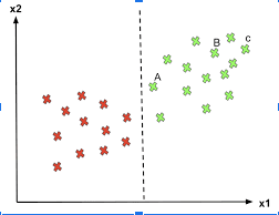 Mathematics SVM - case 1