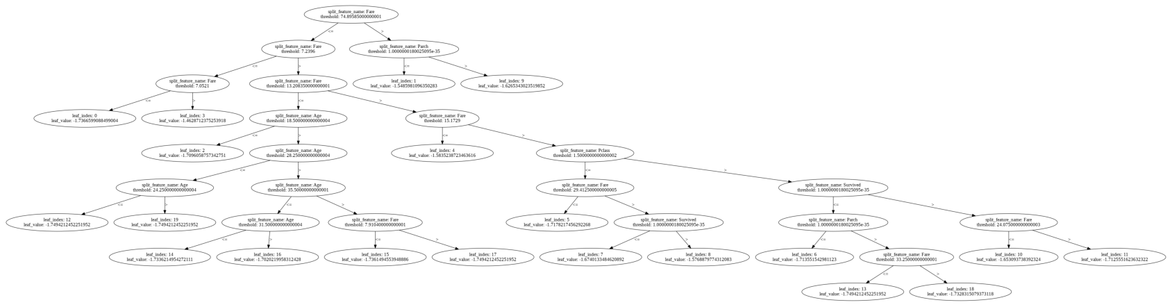 LightGBM in Python 2