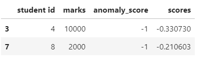 isolation forest output