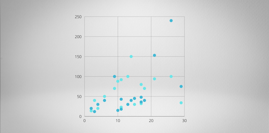 dispersion of data descriptive statistics