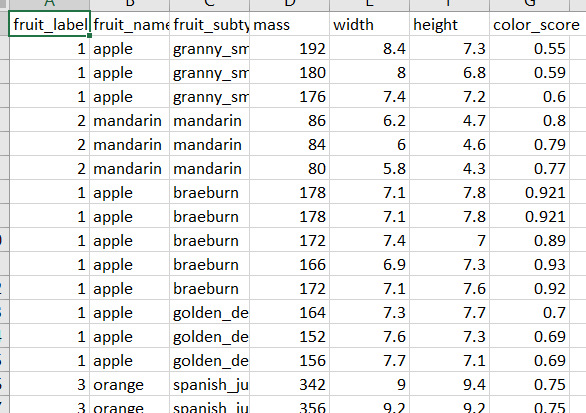 CSV Scala